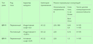 Коммутационная способность контактов реле ЕЛ-11
