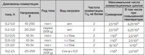 Режими комутації реле РЭН 18